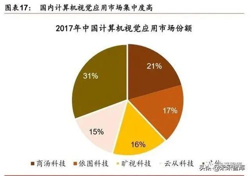 2019-2020年人工智能產(chǎn)業(yè)發(fā)展深度報(bào)告 聚焦人工智能應(yīng)用軟件開發(fā)