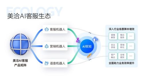 美洽通過國(guó)家網(wǎng)信辦深度合成服務(wù)算法備案，實(shí)現(xiàn)成都市人工智能算法備案“零的突破”