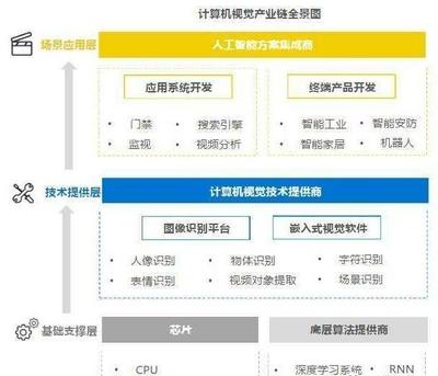 備受馬云青睞的人工智能獨(dú)角獸 商湯、曠視、依圖綜合實(shí)力與應(yīng)用軟件開發(fā)對(duì)比