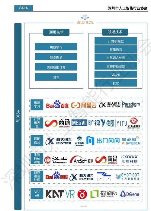 2023人工智能發(fā)展白皮書 應(yīng)用軟件開發(fā)的變革與未來(lái)